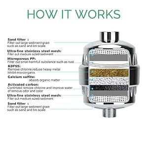 Homifye Vitamin C Shower Head Filter