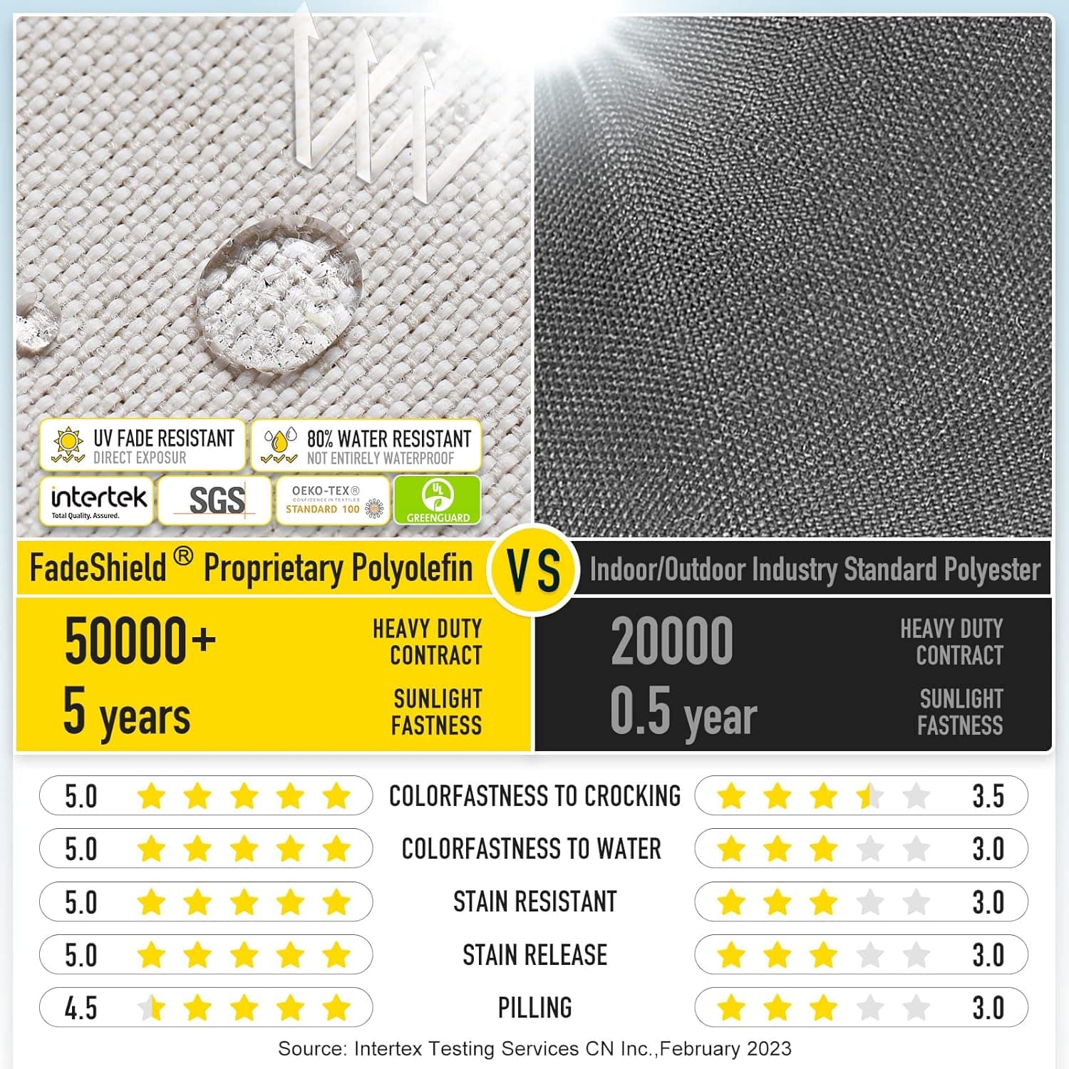 Sunrox Bench Cushion Memory Foam Cream